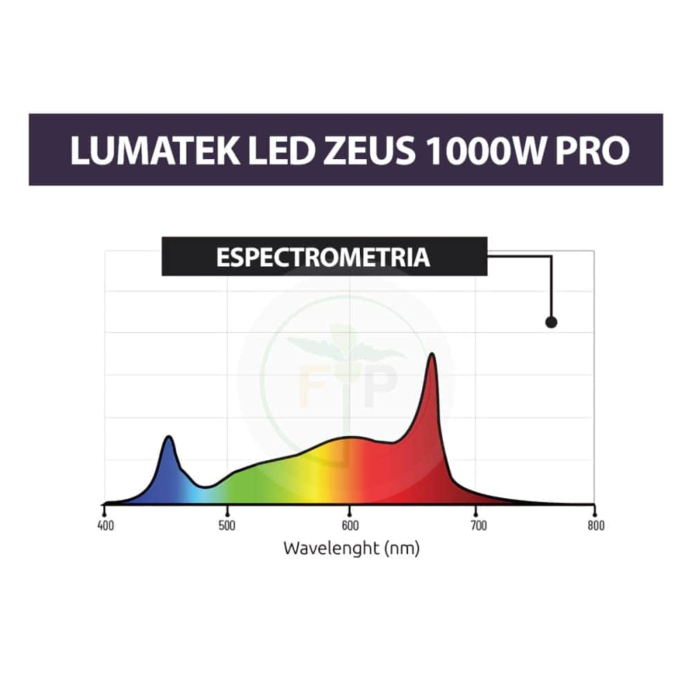 ESPECTRO COMPLETO LED LUMATEK ZEUS 1000W PRO - FULL SPECTRUM