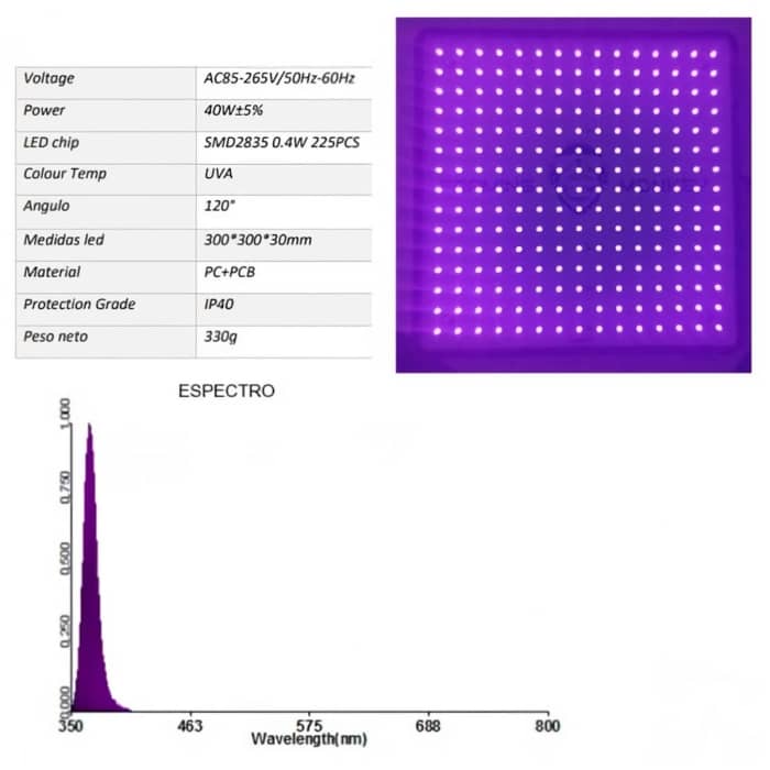 LED SMD RESINATOR UV (Farming Monkey) Panel 40w especificaciones.