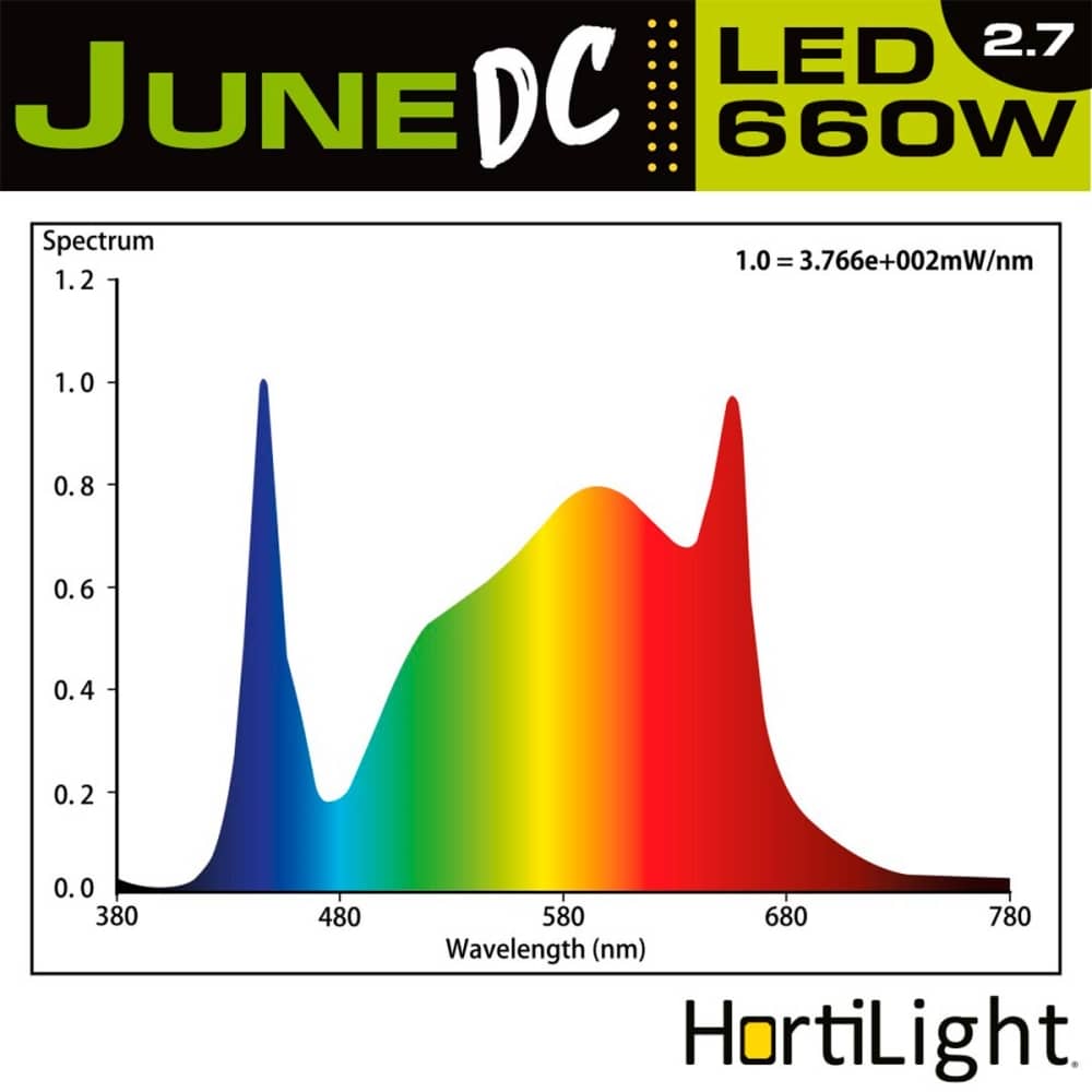 LED JUNE DC (6 BARRAS) HORTILIGHT