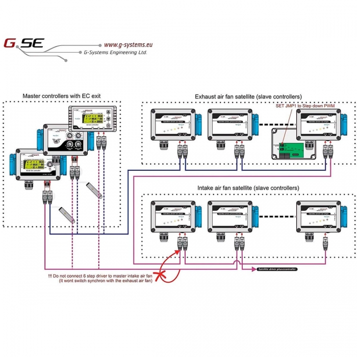 CONTROLADOR SATELITE 6 PASOS 1,5A GSE Esquema.