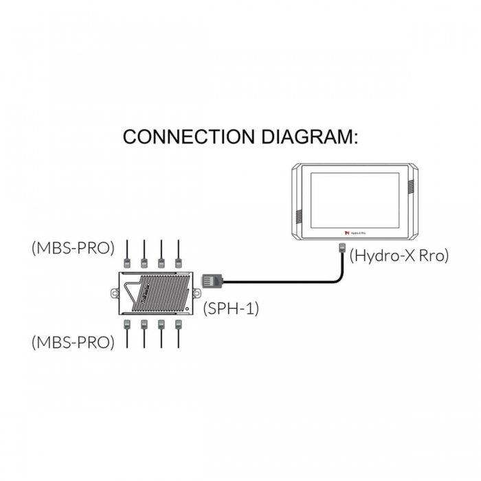 SENSOR 4 EN 1 HYDRO X E HYDRO X PLUS MBS-PRO TROLMASTER