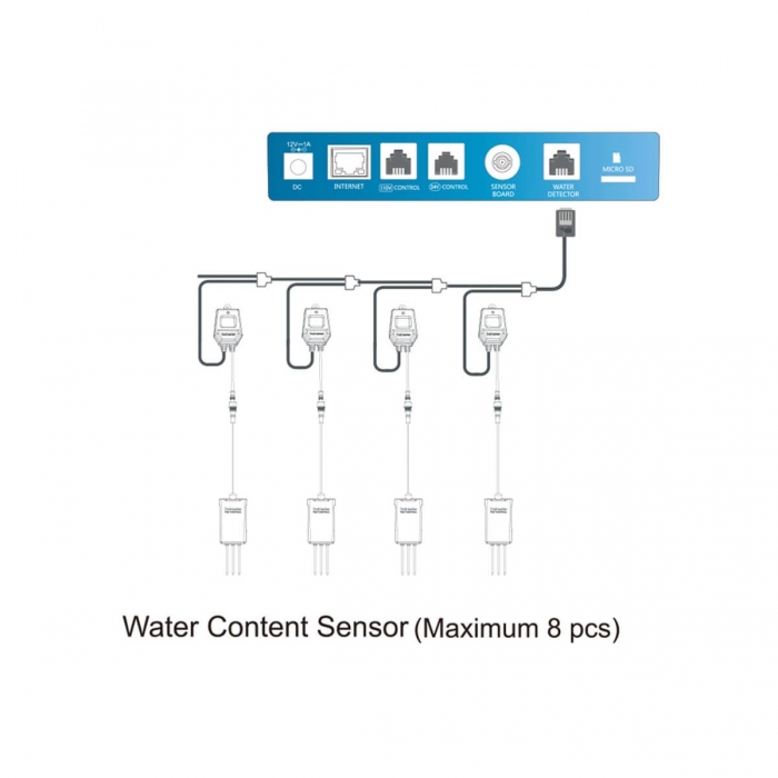 SENSOR DE CONTENIDO DE AGUA CABLE SET