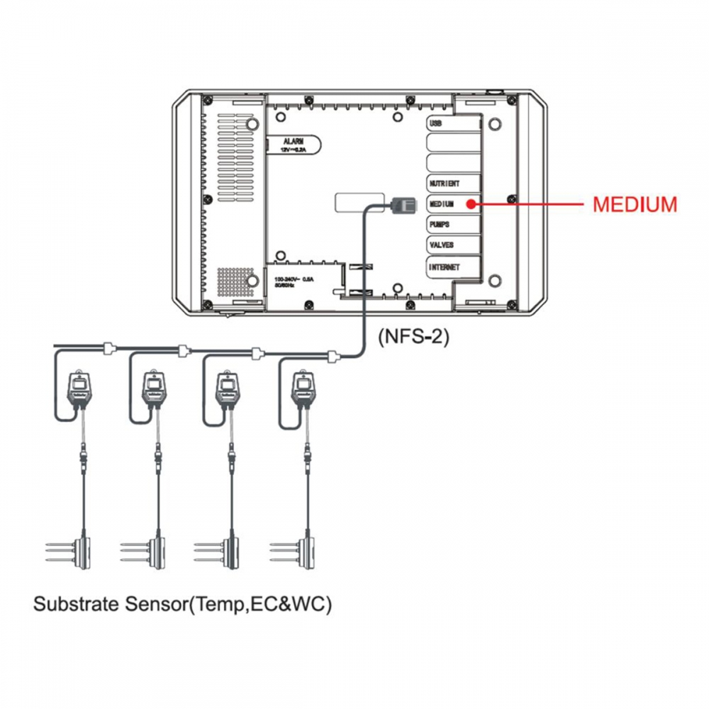 Especificaciones técnicas de sensor 3 en 1 con cable WCS-2