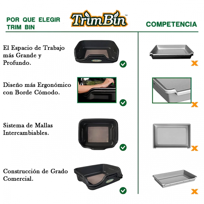 Ventajas de usar Trim Bin