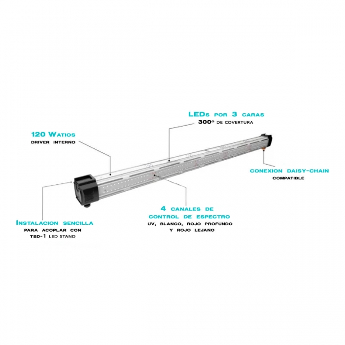 Especificaciones de la Barra LED ICL-300 TrolMaster de 120w y driver integrado.