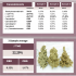 C-Vibez Dutch Passion - Semillas de marihuana feminizadas, analítica.