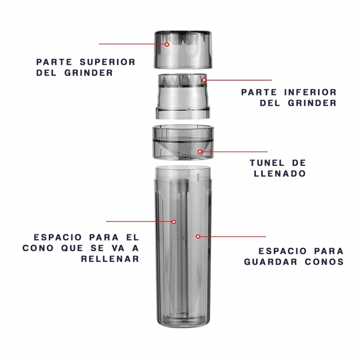 Partes del grinder rellena conos