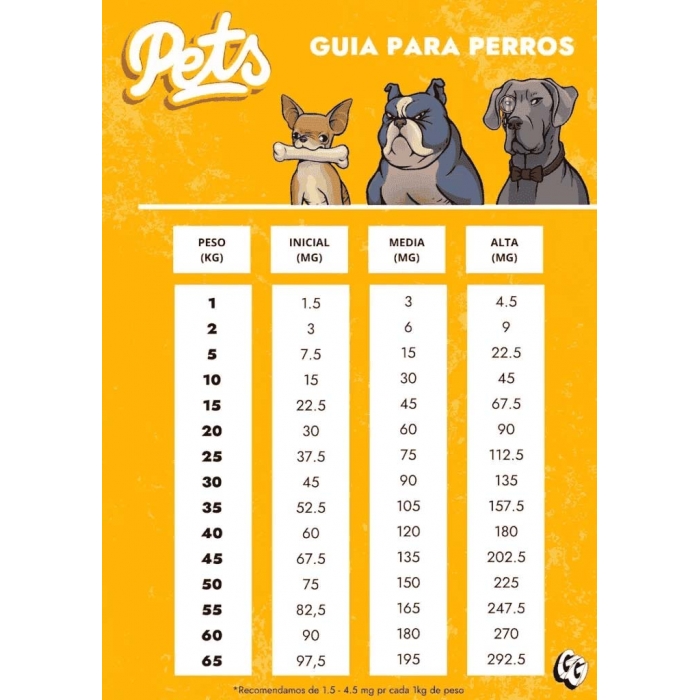 Dosificación del Aceite CBD perro al 3% CBD de Gorilla Grillz