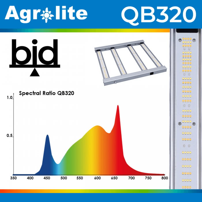 Luminaria LED QB BID de 320W Agrolite, espectro.