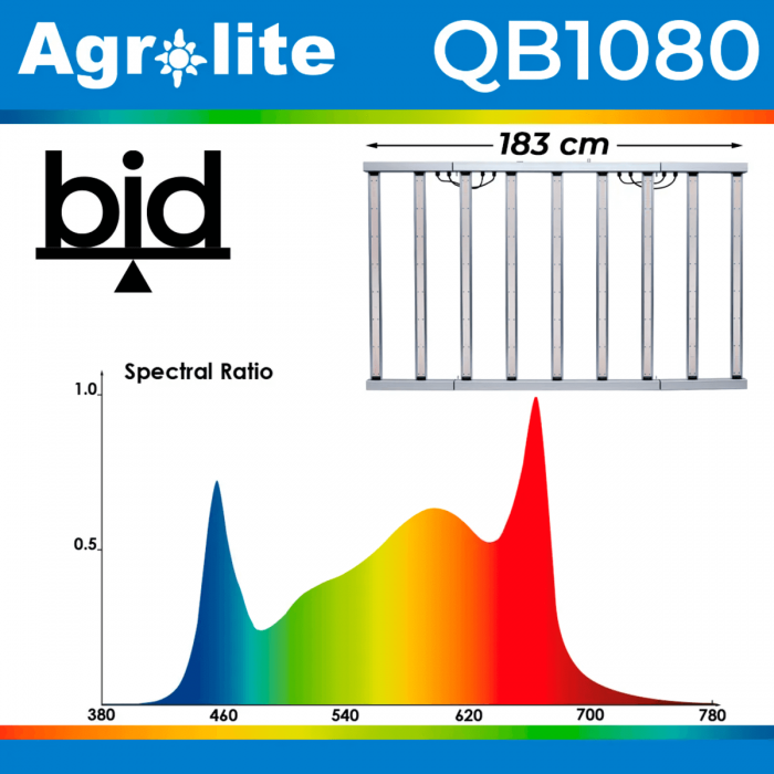Luminaria LED QB 3.0 1080W BID de Agrolite, espectro lumínico.