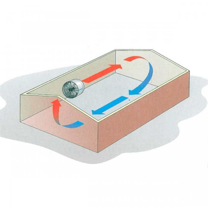 Ventilador potente para invernaderos recirculador EDC18, sala de cultivo.