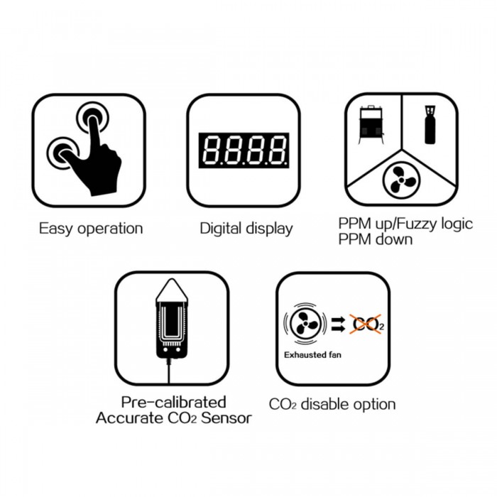 Controlador digital de CO2 para cultivos profesionales, características.