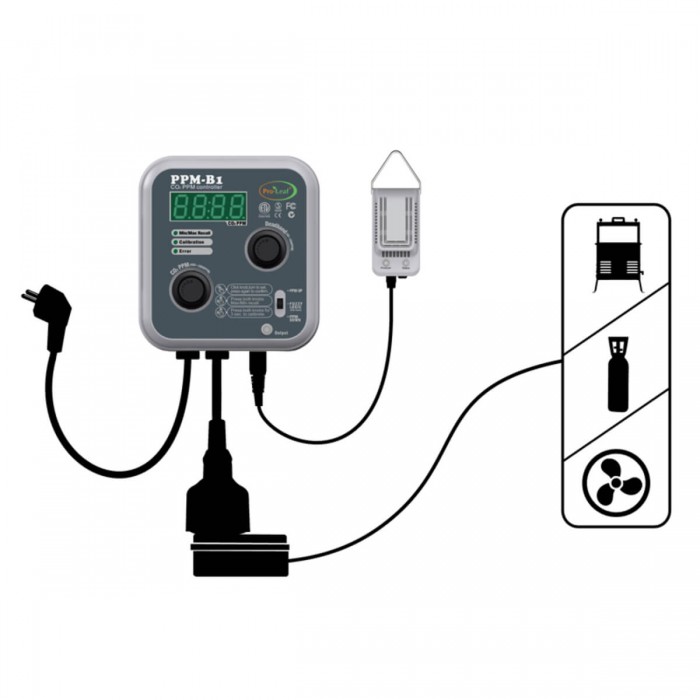Controlador digital de CO2 para cultivos profesionales, compatible con diferentes modos de generación de CO2.
