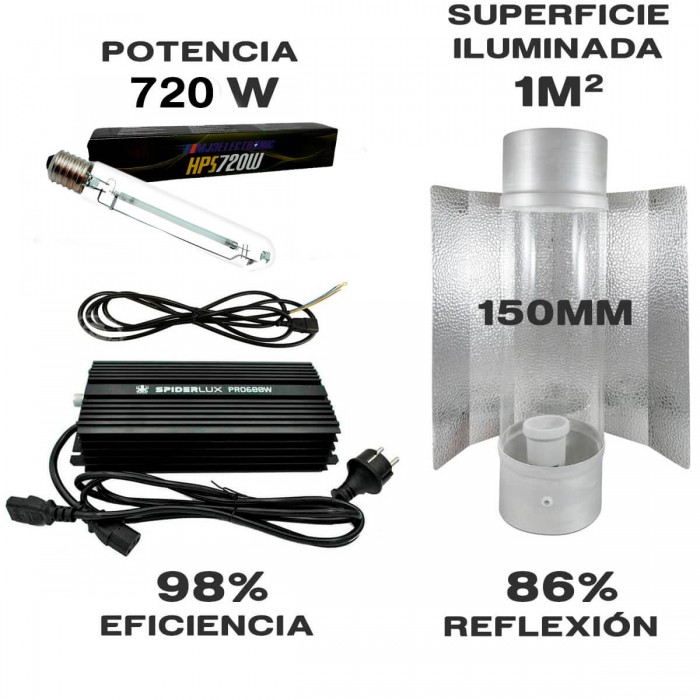 Kit iluminación 600w Digital con Cooltube de 150mm