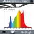 LED JUNE AC 2,9 (6 BARRAS) 720w, espectro.