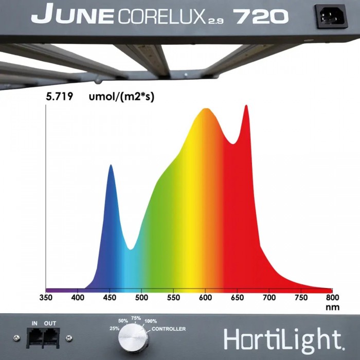 LED JUNE AC 2,9 (6 BARRAS) 720w, espectro.