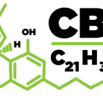 Molécula de CBD