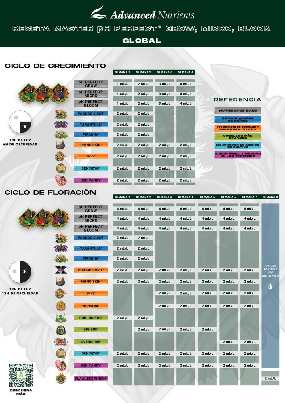 Jungle Juice Grow Micro Bloom Master