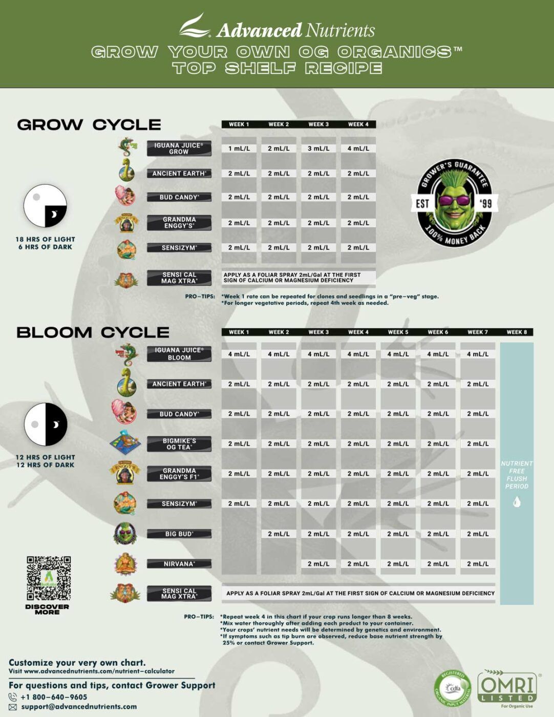 Organics Iguana Juice Grow Bloom
