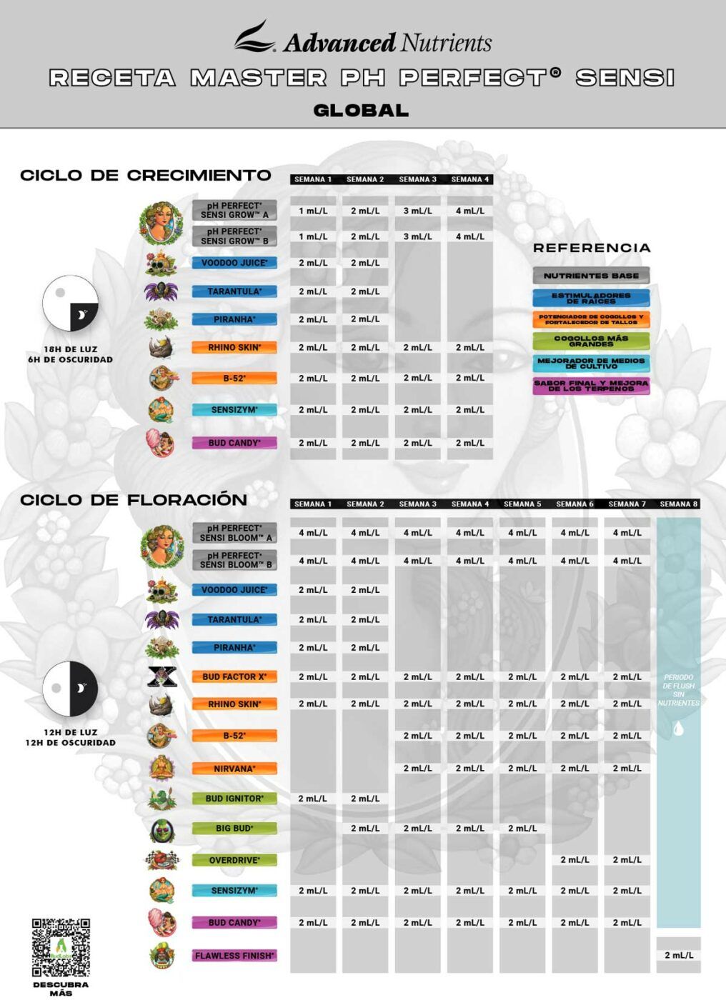 Tabla Advanced Sensi Grow AB Master