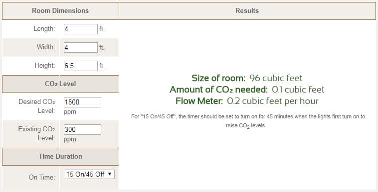 Cálculo de CO2 en un armario de cultivo