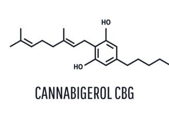 CBG. ¿Qué es y que beneficios tiene?