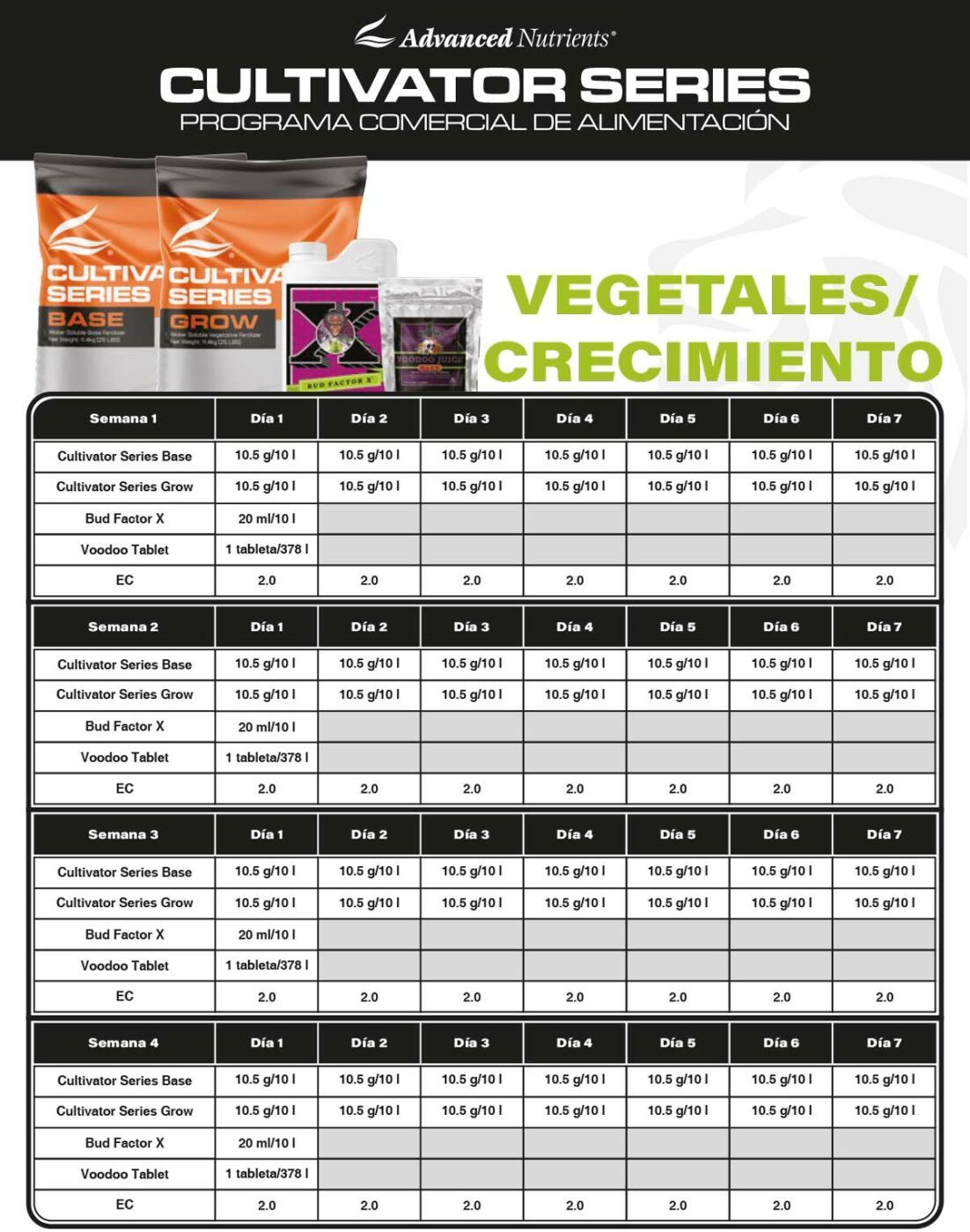Cultivator Series Crecimiento