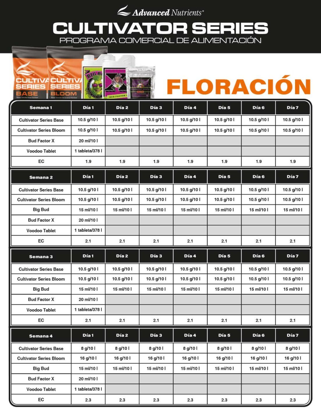 Cultivator Series Principio Floración