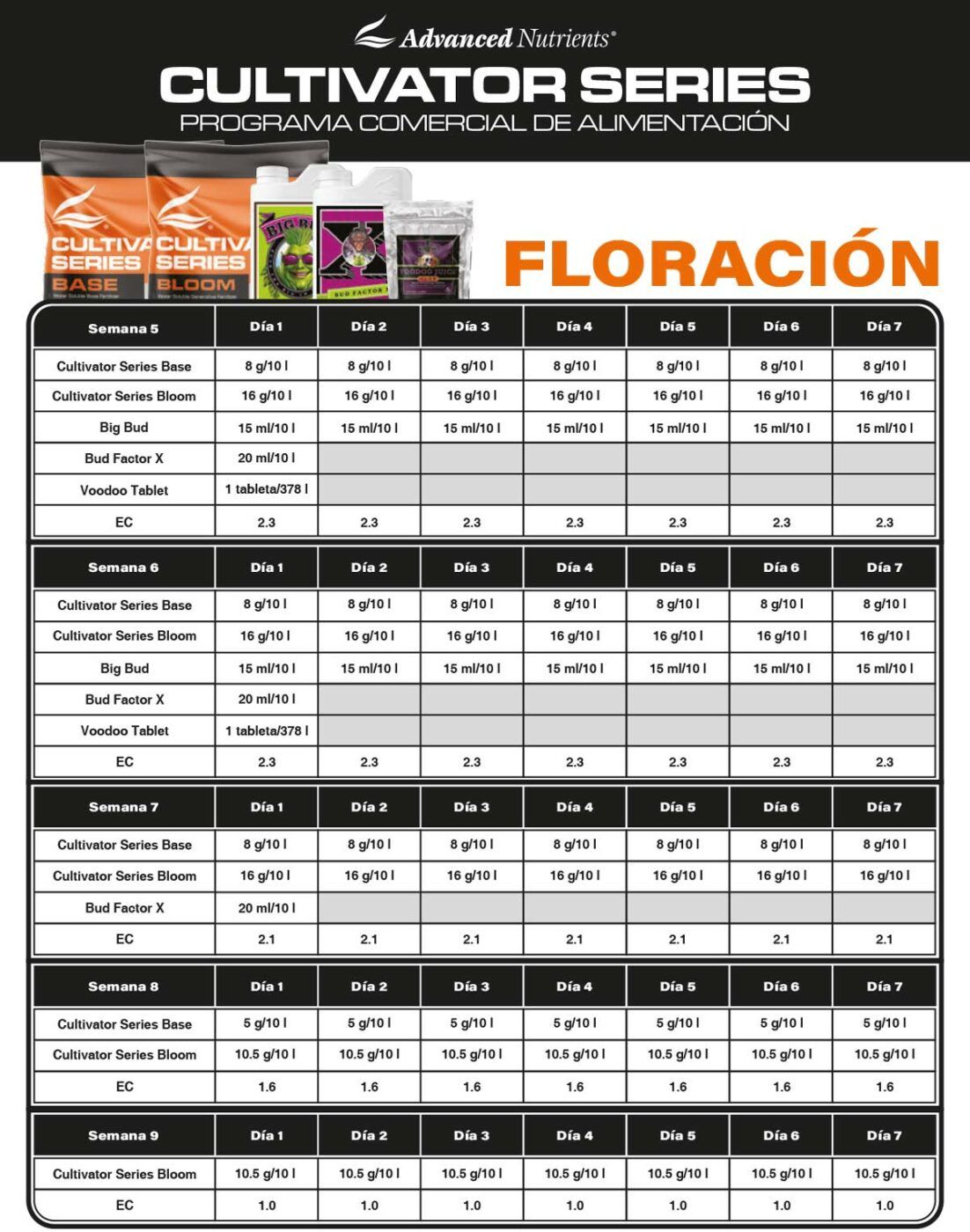 Cultivator Series Fin Floración