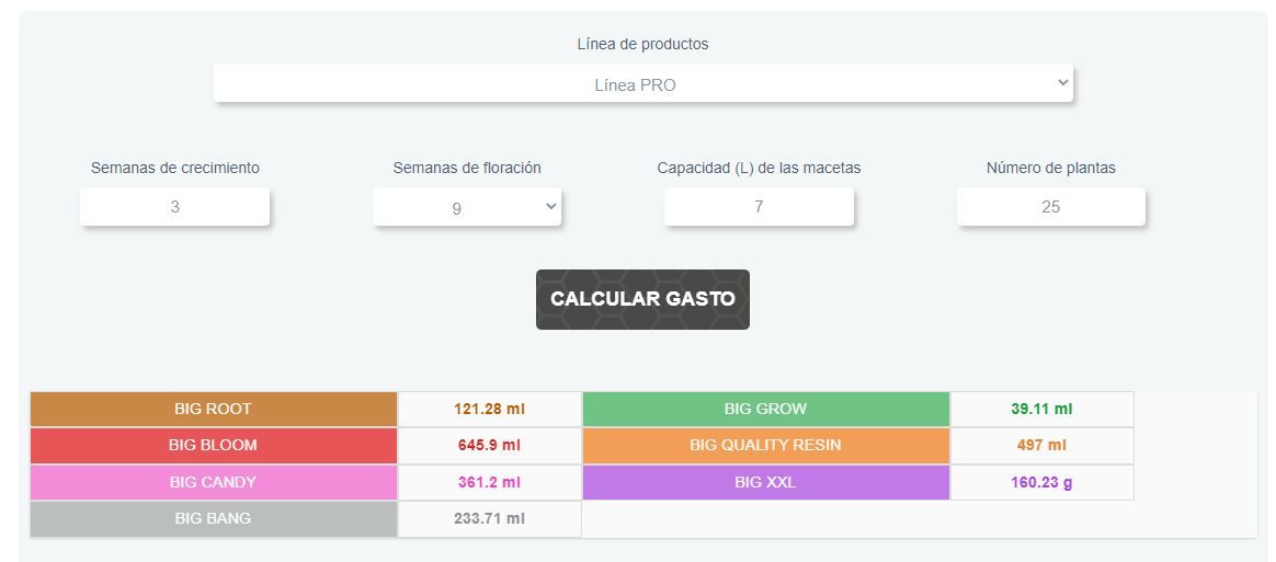 Ejemplo de calculo de la tabla Big Nutrients