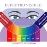 Tabla de valores de espectros lumínicos