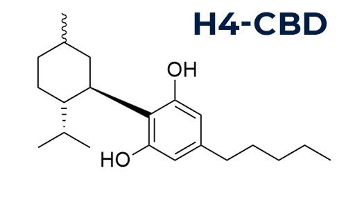 Fórmula química del H4CBD