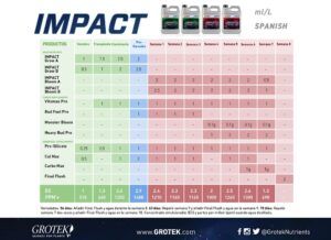 Tabla Grotek Impact completa Tabla Grotek Impact completa