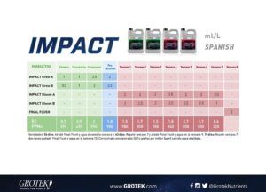 Tabla Grotek Impact sin aditivos Tabla Grotek Impact sin aditivos