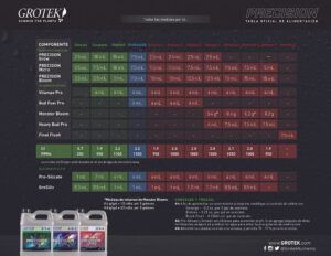 Tabla Grotek Precision Tabla Grotek Precision