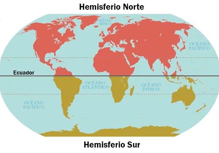 Hemisferios de la tierra, norte y sur.