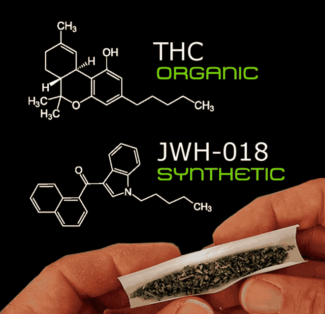 Marihuana sintética