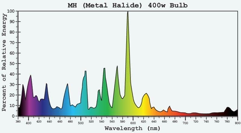 mh-400w-spectrum-analysis