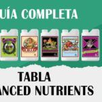Portada Guía sobre la Tabla Advanced Nutrients.