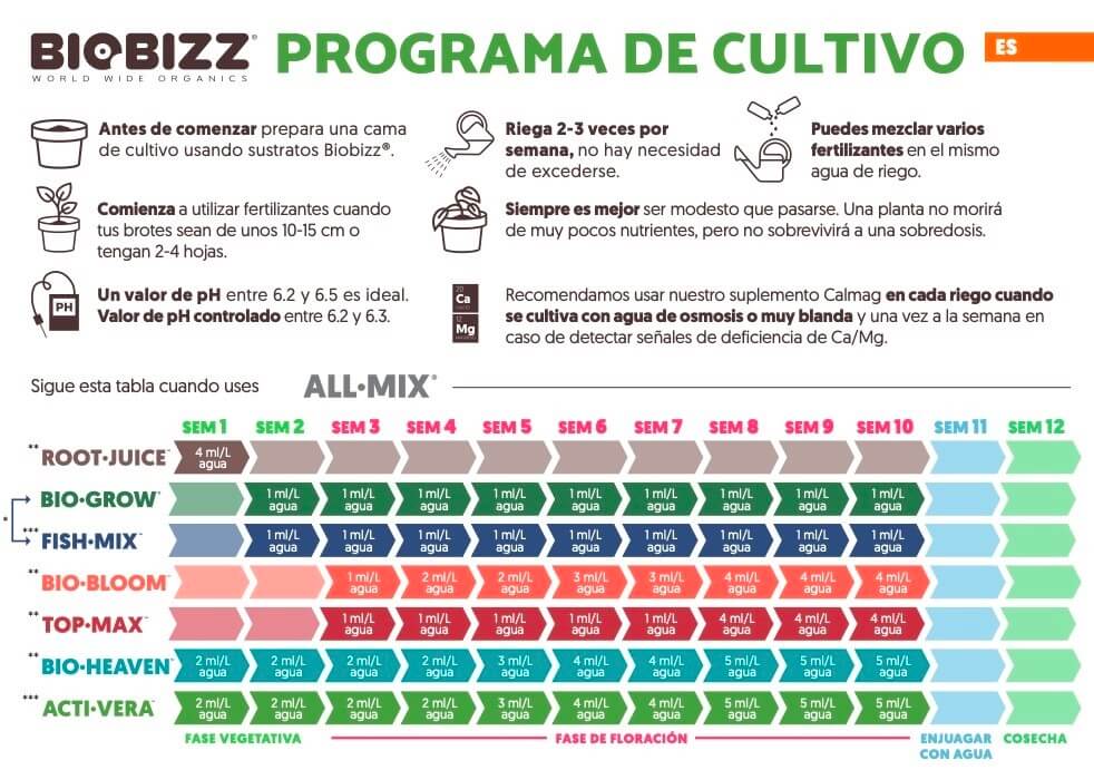 Tabla de cultivo interior de BioBizz