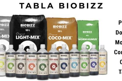 Tabla de cultivo BioBizz