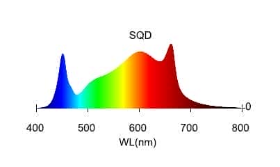 Espectro LED SPIDERLUX MODELO E 670W