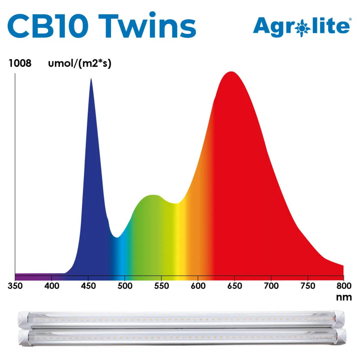 Espectro LED 2xCB10w Twins Agrolite