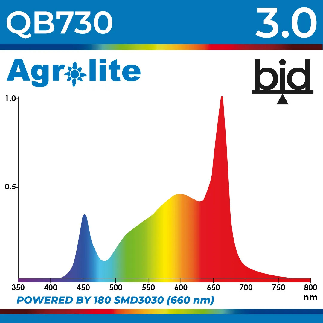 Espectro LED Agrolite QB 3.0 730W