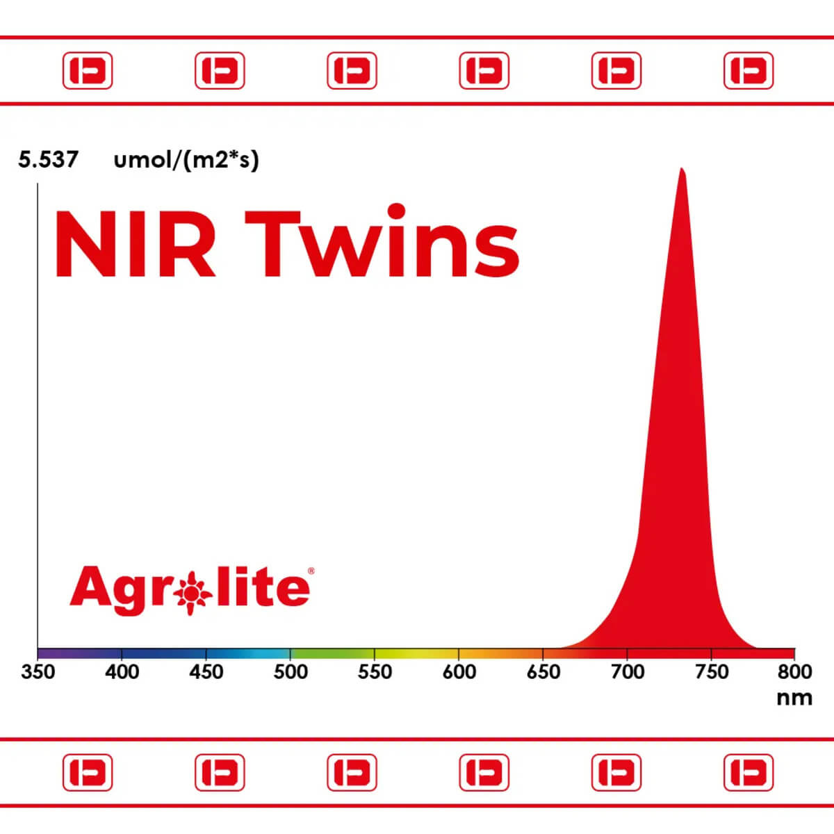 Espectro LED UV Twins Agrolite
