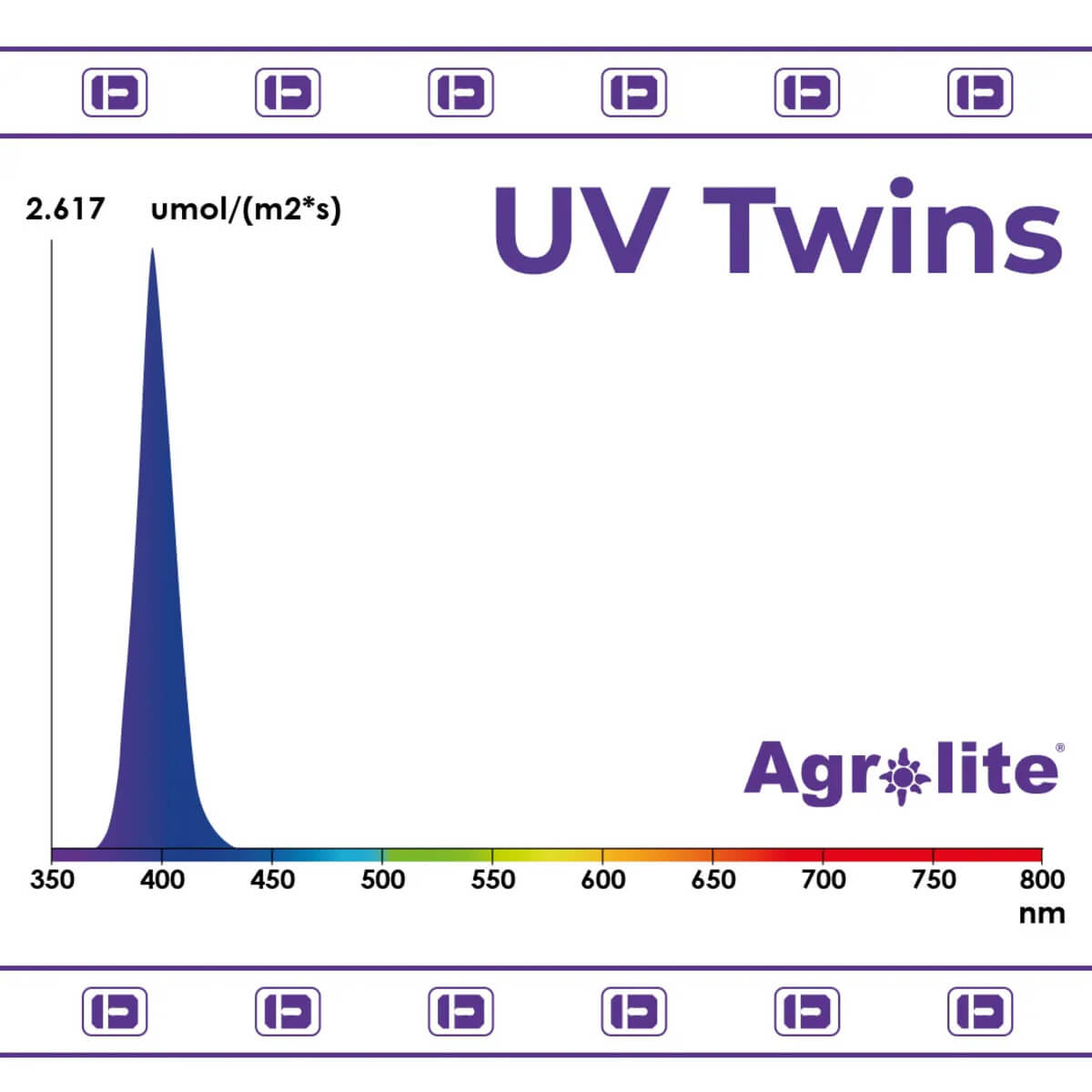 Espectro LED UV Twins Agrolite