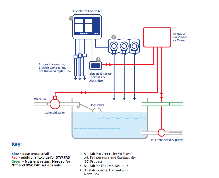 diagrama de instalación