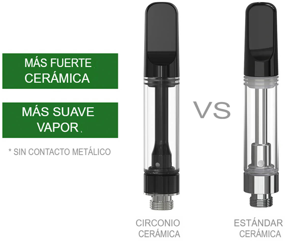 comparativa de cartuchos cannbro