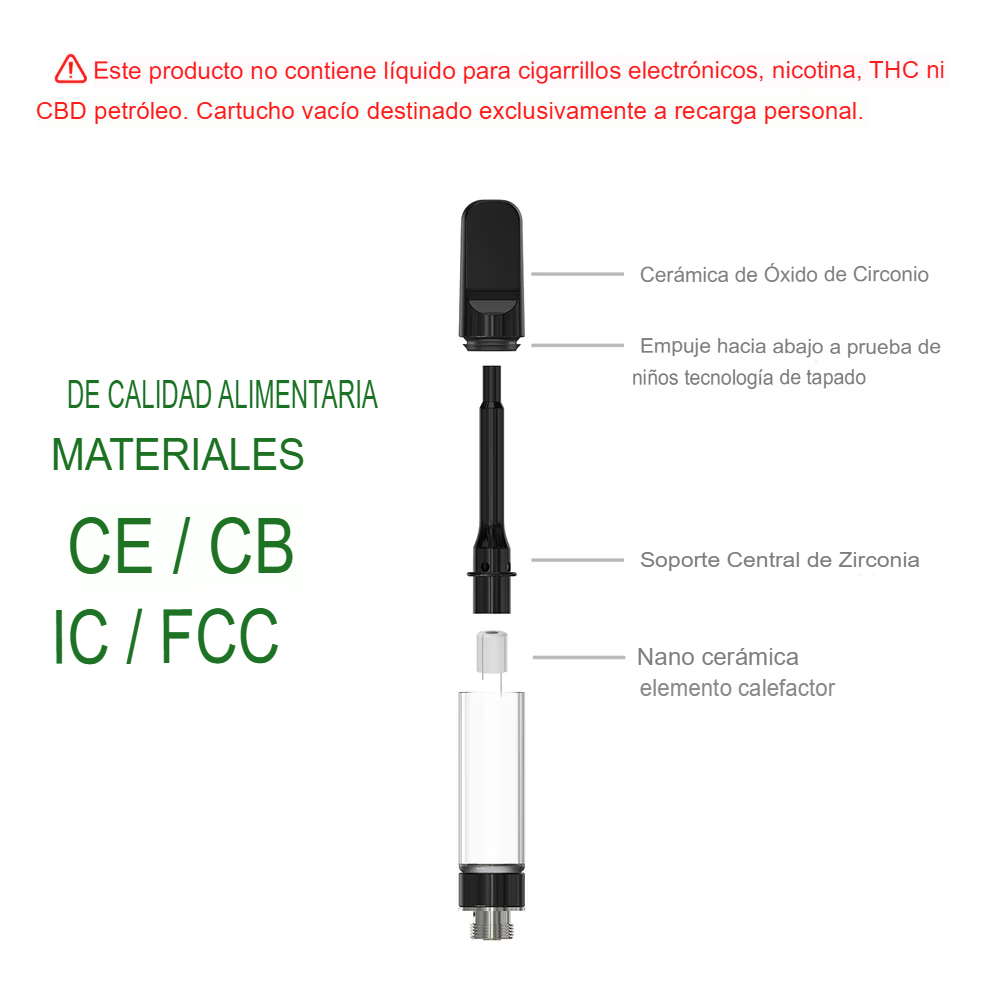 partes del cartucho cannbro