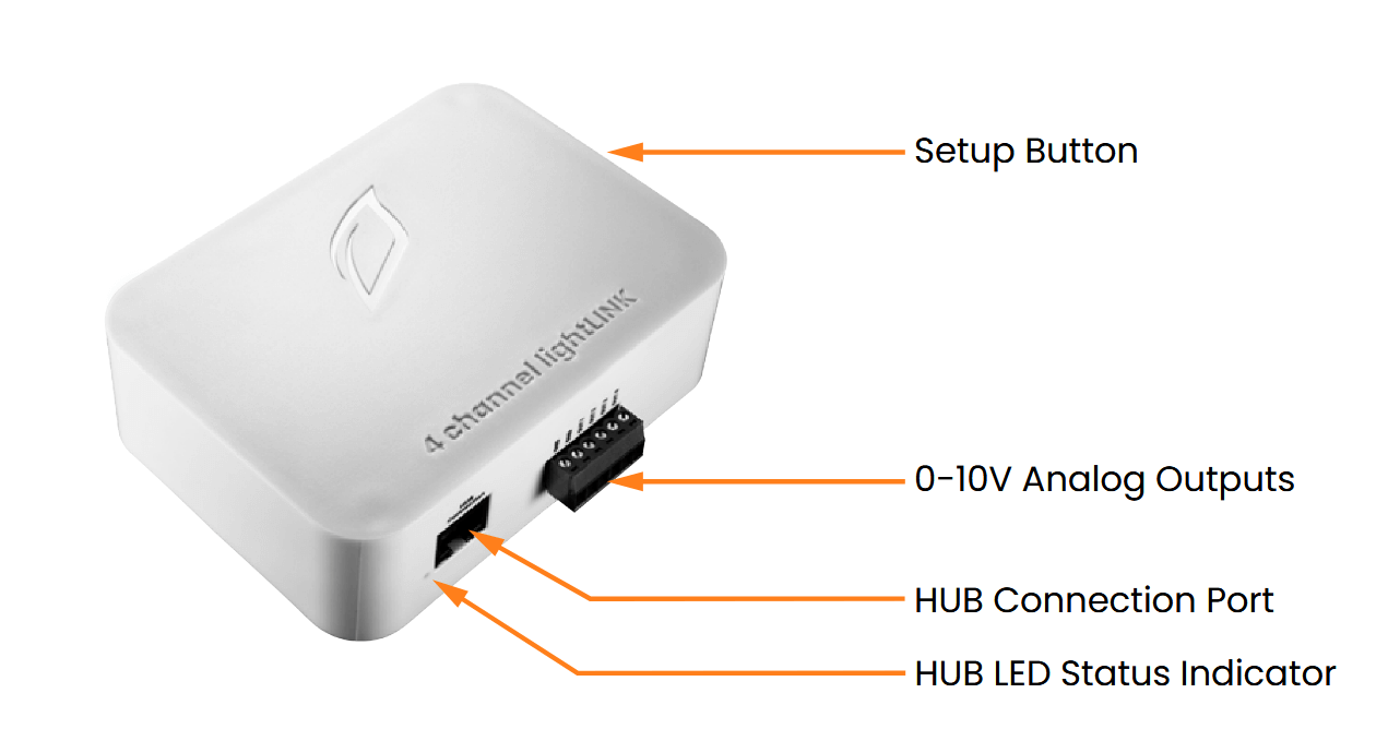 componentes de 4-Channel LightLink